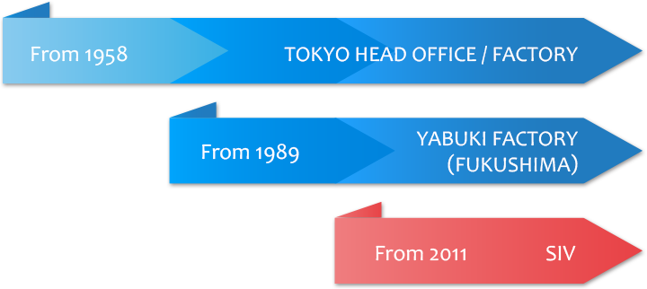 First overseas and third total production base